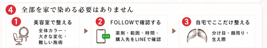 全部を家で染める必要はありません。美容室で整える、FOLLOWで確認する、自宅でここだけ整える、の3ステップ。