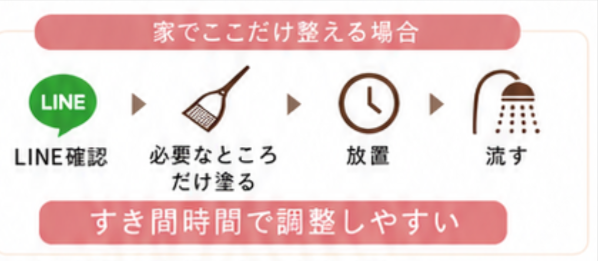 家でここだけ整える場合。LINE確認、必要なところだけ塗る、放置、流す。すき間時間で調整しやすい。